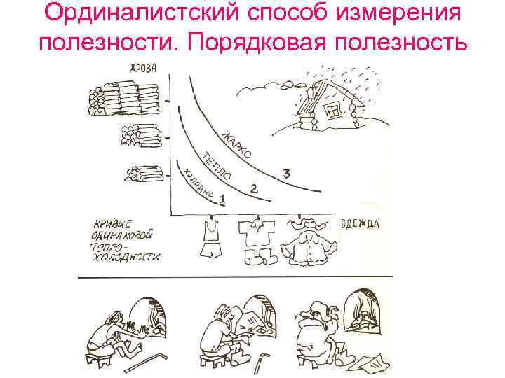 Ординалистский способ измерения полезности. Порядковая полезность 