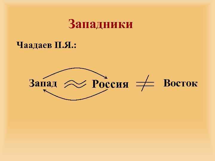 Западники Чаадаев П. Я. : Запад Россия Восток 