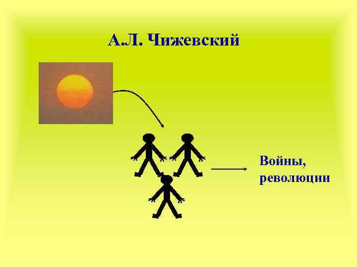 А. Л. Чижевский Войны, революции 