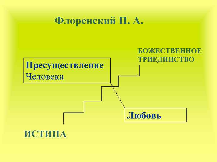 Триединство это. Триединство философы. Триединство истины. Пресуществление. Пресуществление и консубстанция.