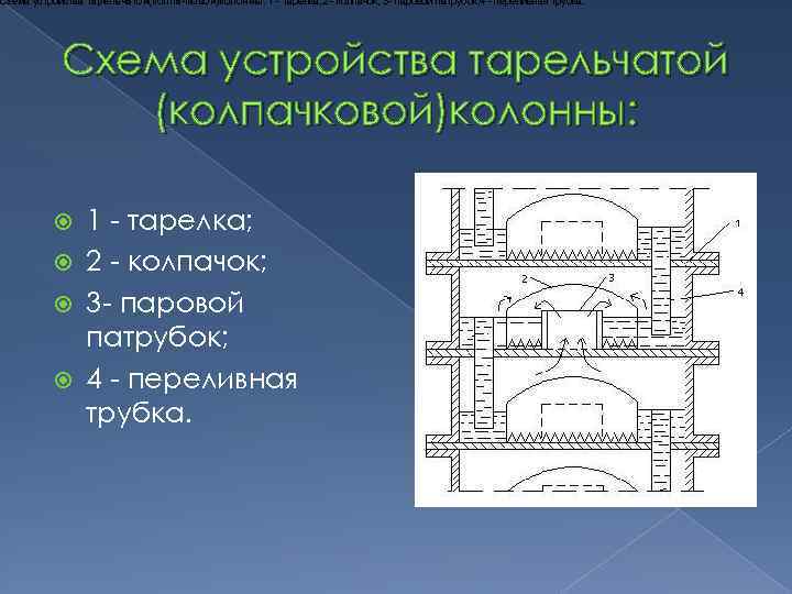 Тарельчатая ректификационная колонна схема