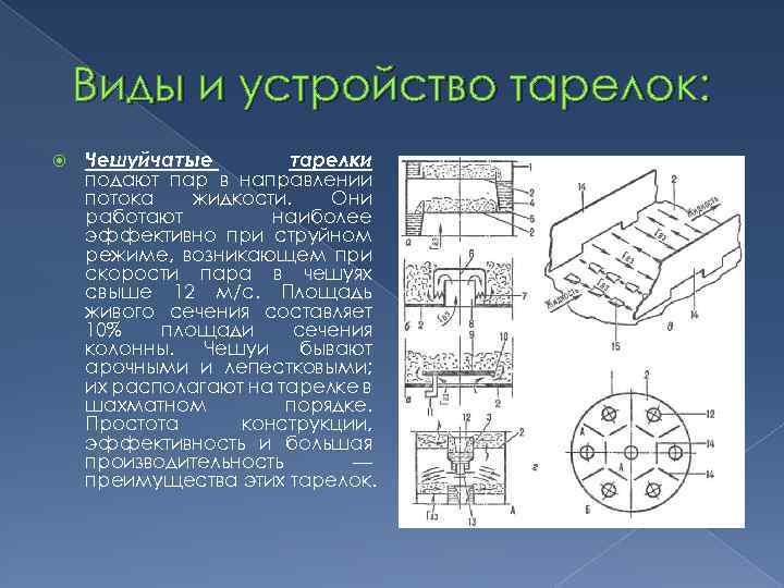 Виды и устройство тарелок: Чешуйчатые тарелки подают пар в направлении потока жидкости. Они работают