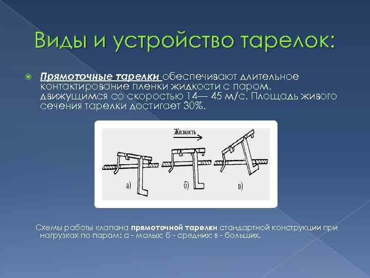 Виды и устройство тарелок: Прямоточные тарелки обеспечивают длительное контактирование пленки жидкости с паром, движущимся
