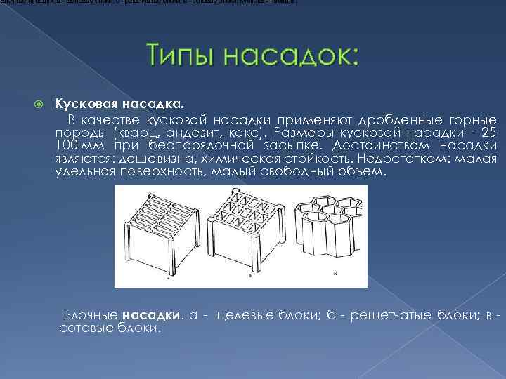 Блочные насадки. а - щелевые блоки; б - решетчатые блоки; в - сотовые блоки.