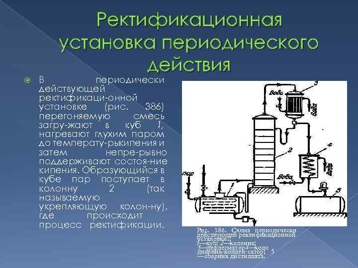 Схема непрерывно действующей ректификационной установки