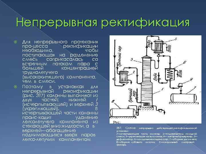 Схема непрерывной ректификации