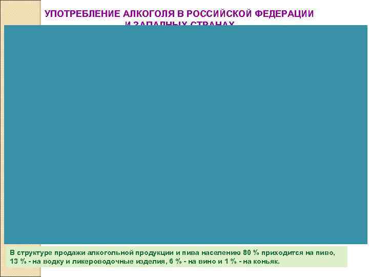 УПОТРЕБЛЕНИЕ АЛКОГОЛЯ В РОССИЙСКОЙ ФЕДЕРАЦИИ И ЗАПАДНЫХ СТРАНАХ В структуре продажи алкогольной продукции и