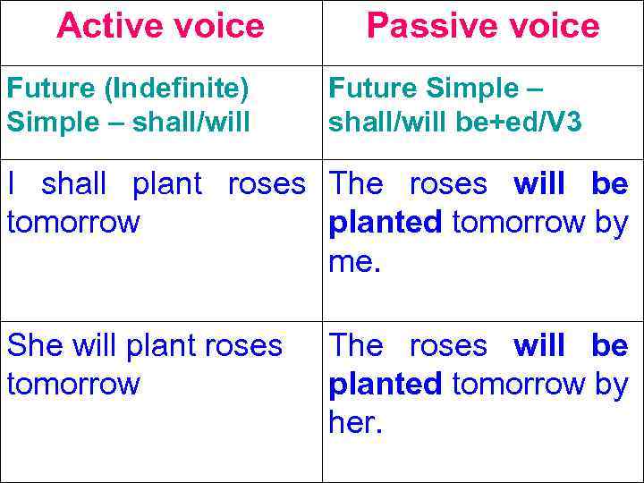 grammar-presentation-passive-voice-9-11-grades