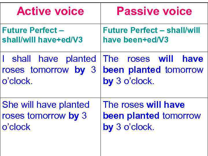 active vs passive voice powerpoint middle school