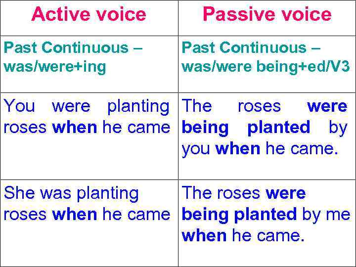 Active voice Past Continuous – was/were+ing Passive voice Past Continuous – was/were being+ed/V 3