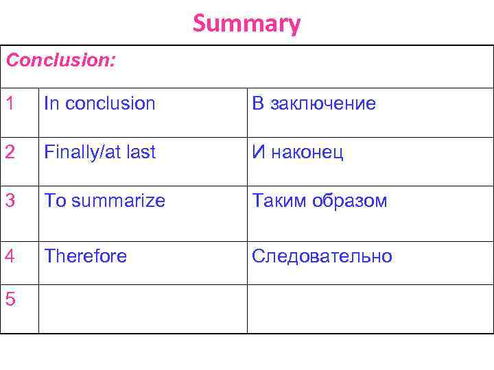 Summary Conclusion: 1 In conclusion В заключение 2 Finally/at last И наконец 3 To