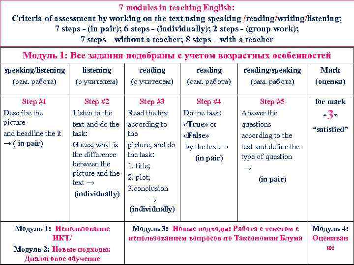 countable uncountable 7 modules in teaching English: possessive singular plural synonym/ant 7 modules in