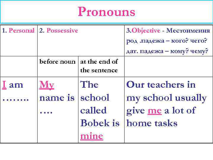 Pronouns 1. Personal 2. Possessive 3. Objective - Местоимения род. падежа – кого? чего?