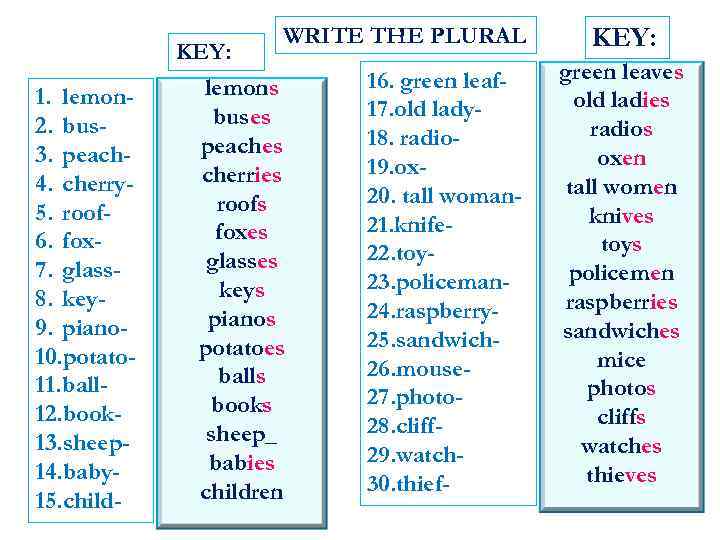 Choose the correct plural. Write the plurals. Write the correct plural form. Write the plural of the Nouns. Write the plural form of the following Nouns.