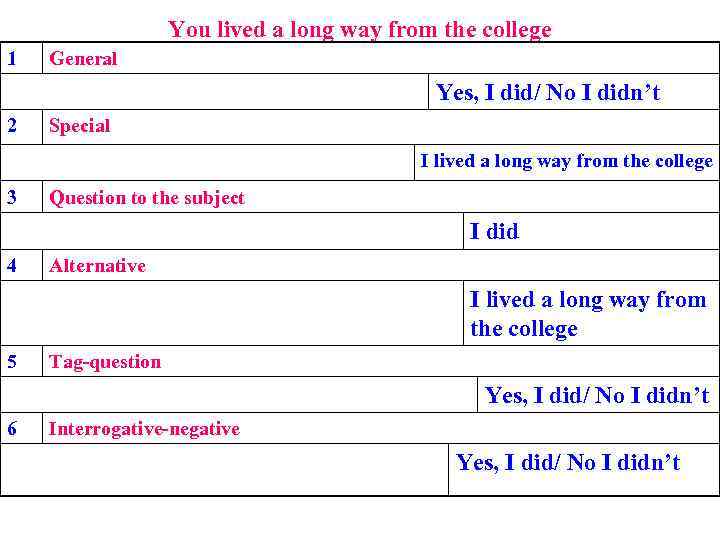 You lived a long way from the college 1 General Yes, I did/ No