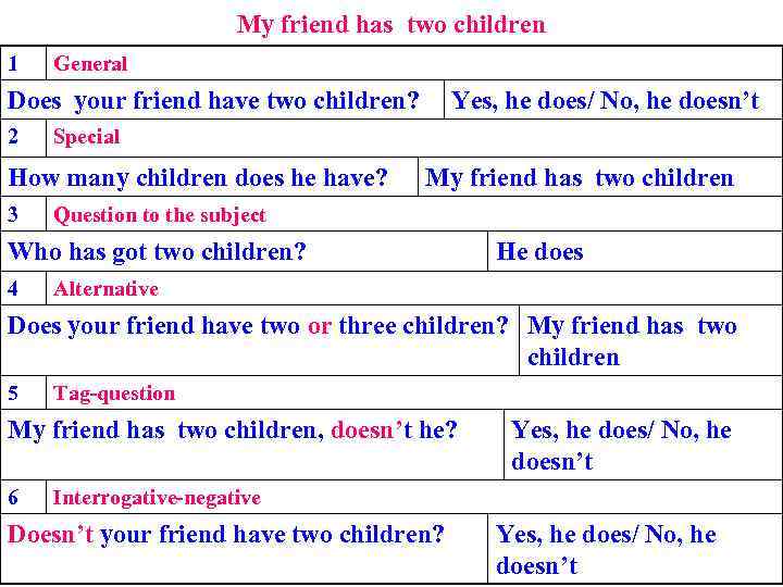 My friend has two children 1 General Does your friend have two children? 2