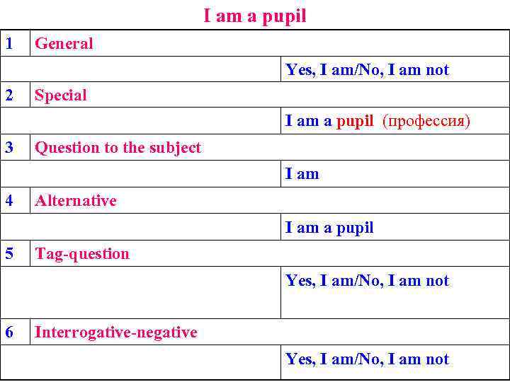 I am a pupil 1 General Yes, I am/No, I am not 2 Special