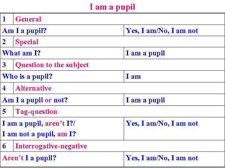 I am a pupil 1 General Am I a pupil? 2 Special What am