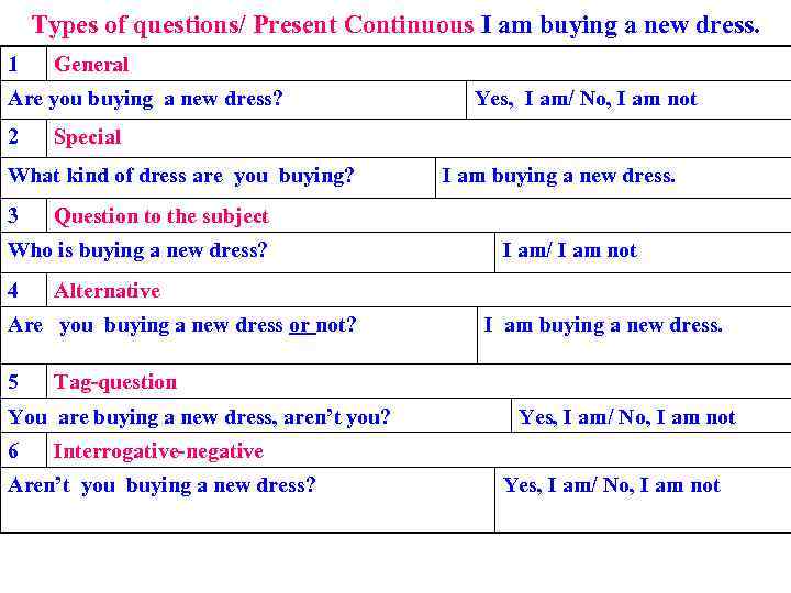 Types of questions/ Present Continuous I am buying a new dress. 1 General Are