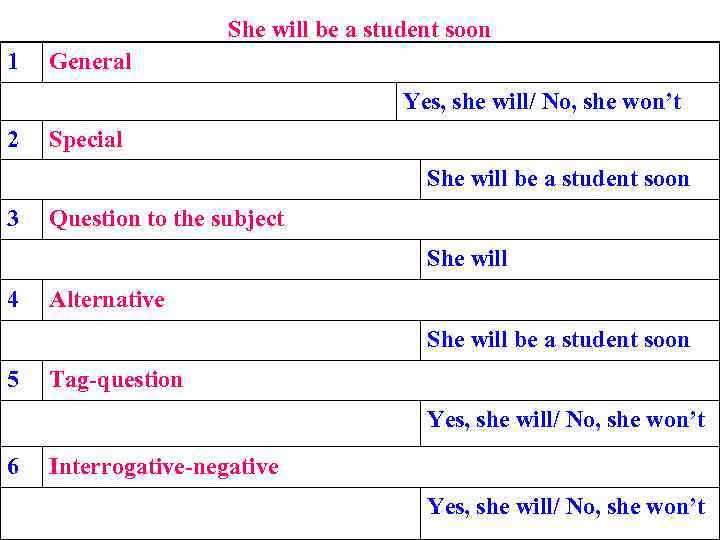 She will be a student soon 1 General Yes, she will/ No, she won’t