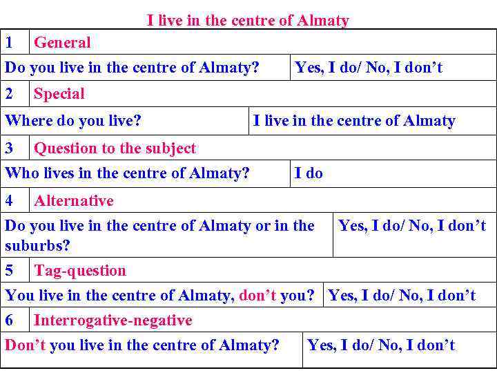 I live in the centre of Almaty 1 General Do you live in the