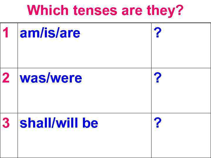 Which tenses are they? 1 am/is/are ? 2 was/were ? 3 shall/will be ?