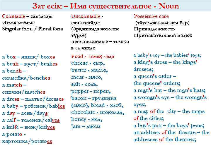 Зат есім – Имя существительное - Noun Countable – саналады Исчисляемые Singular form /