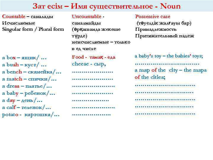 Зат есім – Имя существительное - Noun Countable – саналады Исчисляемые Singular form /