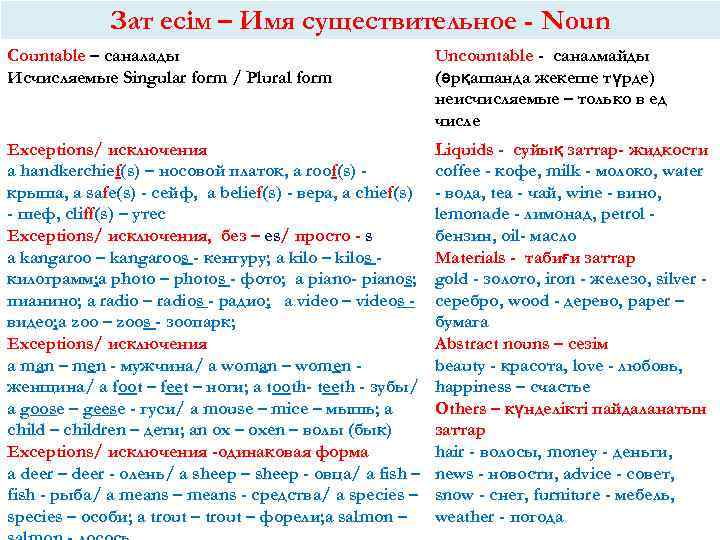 Зат есім – Имя существительное - Noun Countable – саналады Исчисляемые Singular form /