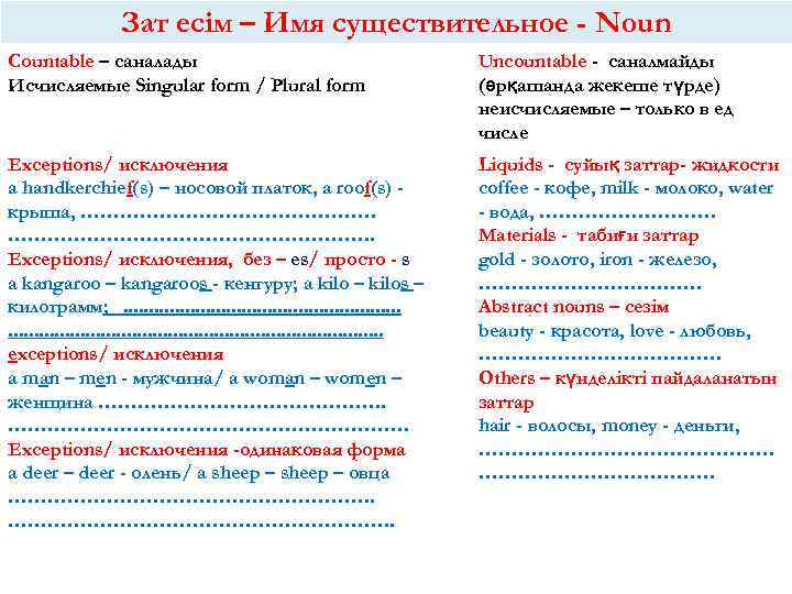 Зат есім – Имя существительное - Noun Countable – саналады Исчисляемые Singular form /