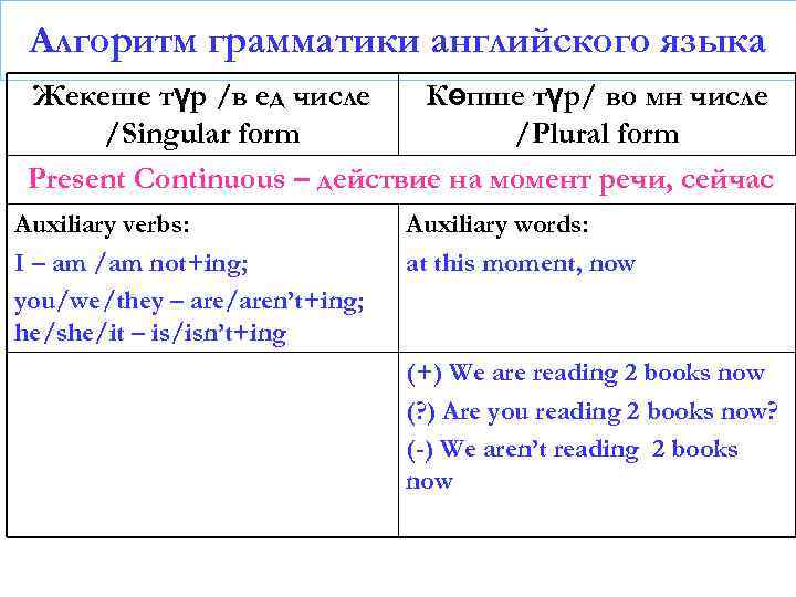 Алгоритм грамматики английского языка Жекеше түр /в ед числе Көпше түр/ во мн числе