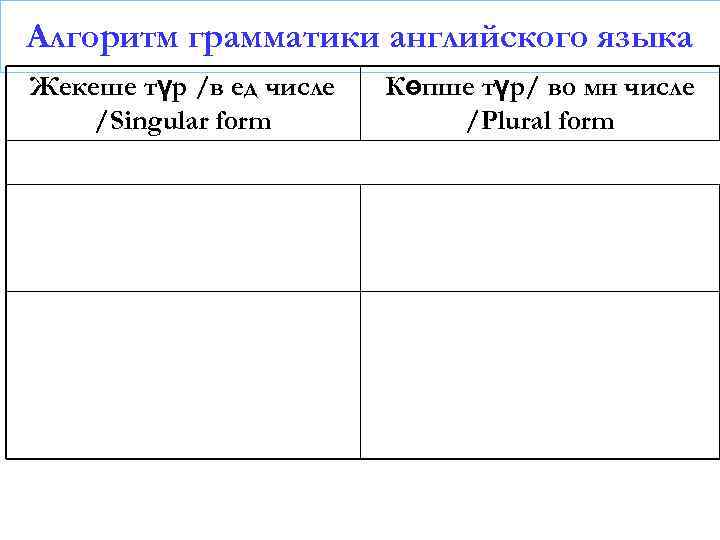 Алгоритм грамматики английского языка Жекеше түр /в ед числе /Singular form Көпше түр/ во