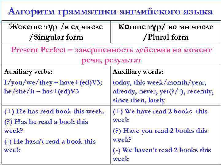 Алгоритм грамматики английского языка Жекеше түр /в ед числе Көпше түр/ во мн числе