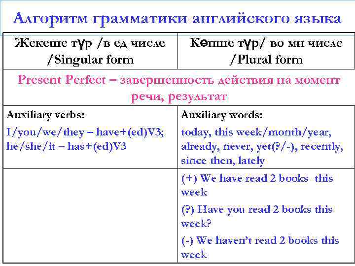 Алгоритм грамматики английского языка Жекеше түр /в ед числе Көпше түр/ во мн числе