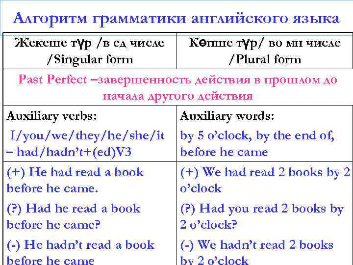 Алгоритм грамматики английского языка Жекеше түр /в ед числе Көпше түр/ во мн числе