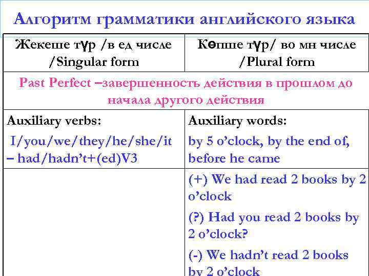 Алгоритм грамматики английского языка Жекеше түр /в ед числе Көпше түр/ во мн числе