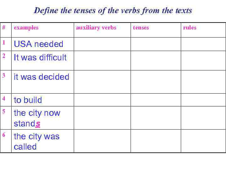 Define the tenses of the verbs from the texts # examples 1 USA needed