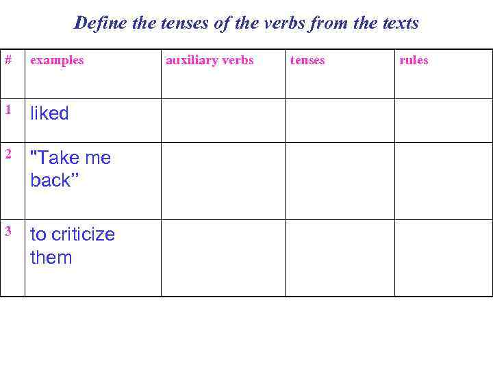 Define the tenses of the verbs from the texts # examples 1 liked 2