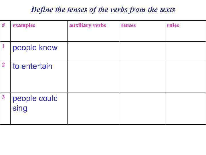 Define the tenses of the verbs from the texts # examples 1 people knew