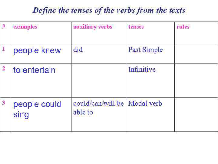 Define the tenses of the verbs from the texts # examples auxiliary verbs tenses