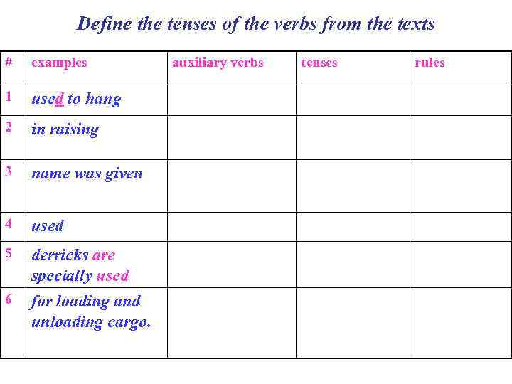 Define the tenses of the verbs from the texts # examples 1 used to