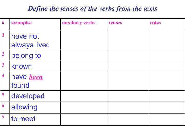 Define the tenses of the verbs from the texts # examples 1 have not