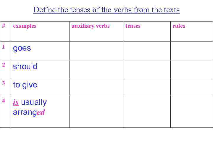 Define the tenses of the verbs from the texts # examples 1 goes 2