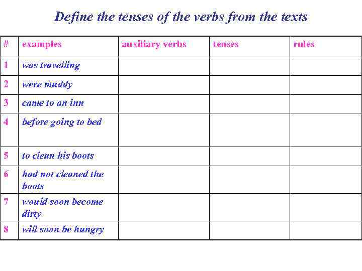 Define the tenses of the verbs from the texts # examples 1 was travelling