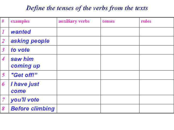 Define the tenses of the verbs from the texts # examples 1 wanted 2