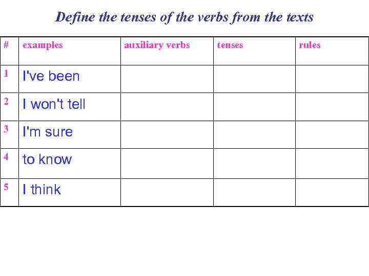 Define the tenses of the verbs from the texts # examples 1 I've been