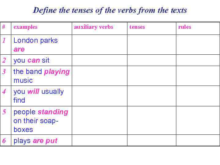 Define the tenses of the verbs from the texts # examples 1 London parks