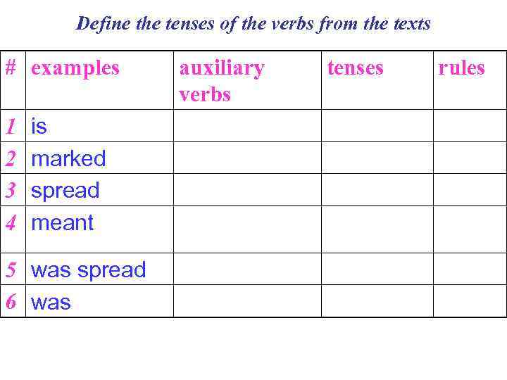 Define the tenses of the verbs from the texts # examples 1 2 3