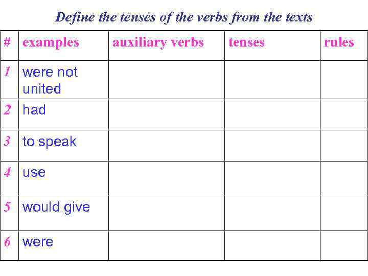 Define the tenses of the verbs from the texts # examples 1 were not