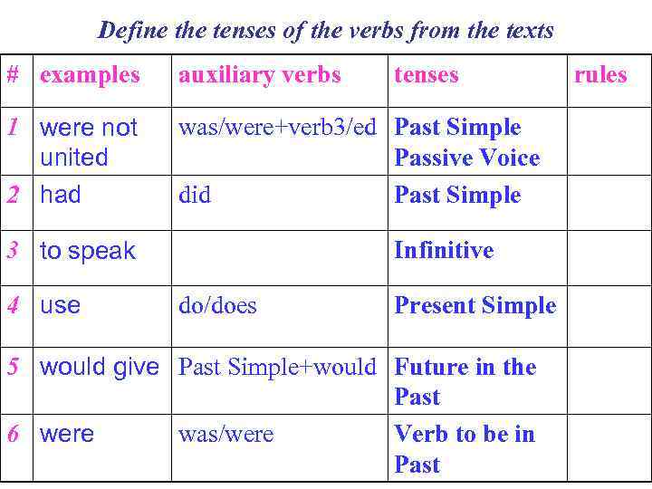 Define the tenses of the verbs from the texts # examples auxiliary verbs 1
